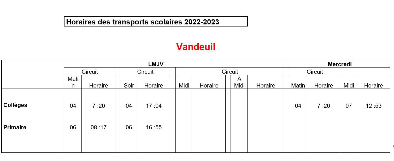 Capture horaires transports